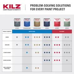 1317338_kilz_canada_comparison_chart_-_revision_v3.pdf