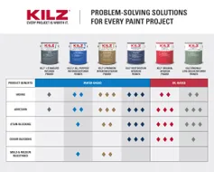 c_kilz_primer_comparison_chart_c.pdf