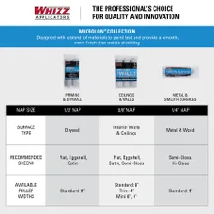 kilz_whizz-online-comparison-chart-microlon-1000x1000.jpg